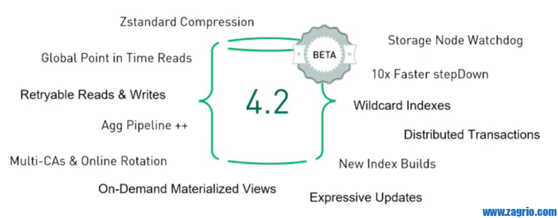 آموزش نصب MongoDB 4.2.1 در CentOS 8